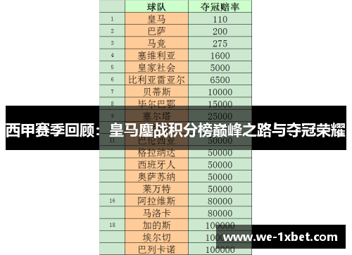 西甲赛季回顾：皇马鏖战积分榜巅峰之路与夺冠荣耀