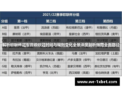 解析欧联杯冠军晋级欧冠时间与规则变化全景深度剖析指南全面路径 解析欧联杯冠军晋级欧冠时间与规则变化全景深度剖析指南全面路径