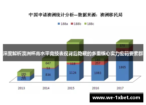深度解析澳洲杯高水平竞技表现背后隐藏的多重核心实力密码要素群