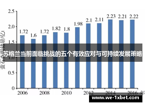 苏格兰当前面临挑战的五个有效应对与可持续发展策略