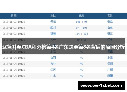 辽篮升至CBA积分榜第4名广东跌至第8名背后的原因分析