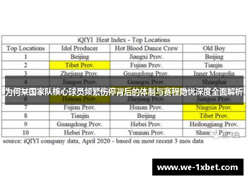 为何某国家队核心球员频繁伤停背后的体制与赛程隐忧深度全面解析