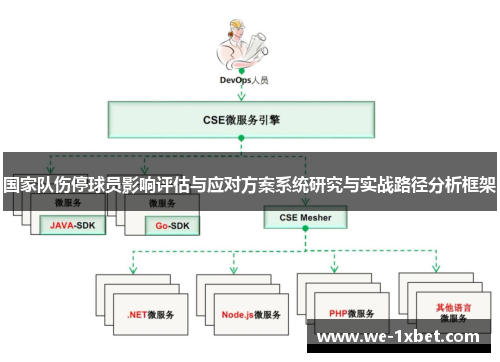 国家队伤停球员影响评估与应对方案系统研究与实战路径分析框架