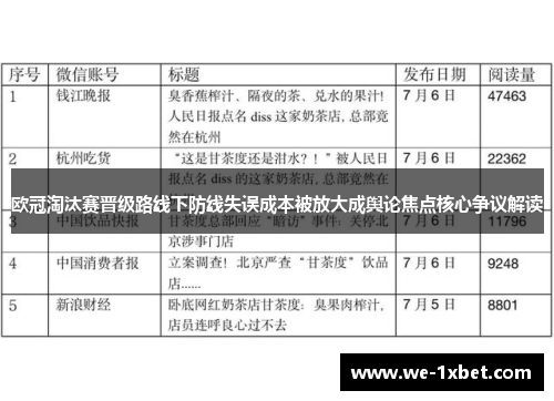 欧冠淘汰赛晋级路线下防线失误成本被放大成舆论焦点核心争议解读 欧冠淘汰赛晋级路线下防线失误成本被放大成舆论焦点核心争议解读