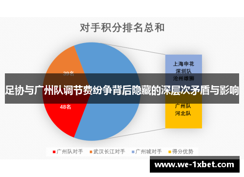 足协与广州队调节费纷争背后隐藏的深层次矛盾与影响
