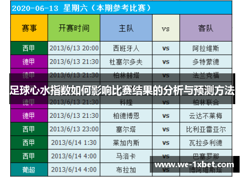 足球心水指数如何影响比赛结果的分析与预测方法