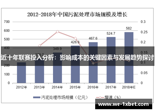 近十年联赛投入分析：影响成本的关键因素与发展趋势探讨