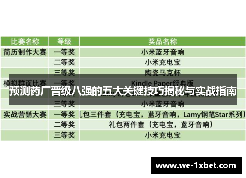 预测药厂晋级八强的五大关键技巧揭秘与实战指南 预测药厂晋级八强的五大关键技巧揭秘与实战指南