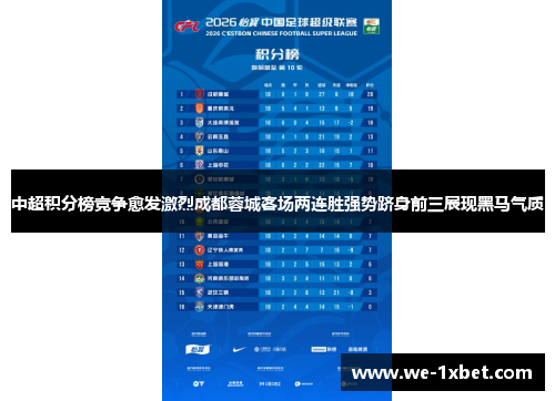 中超积分榜竞争愈发激烈成都蓉城客场两连胜强势跻身前三展现黑马气质